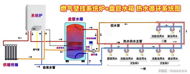 ag九游会登录j9入口用燃气壁挂炉做零冷水体系有几种设想计划需配甚么装备？(图2)